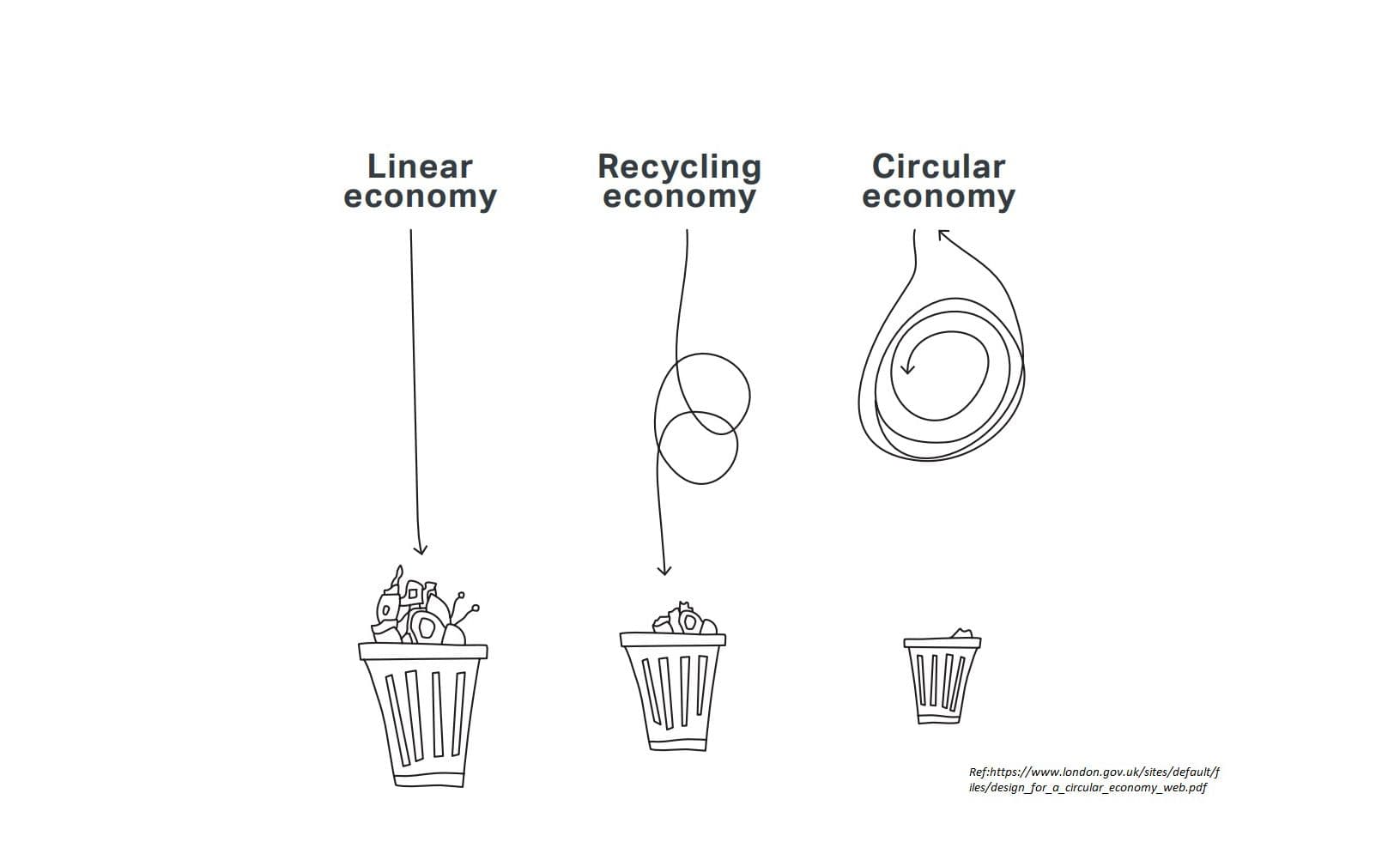 Circular Economy in Merton